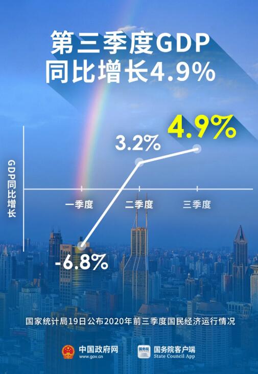 转正！多个“首次”！中国经济走在全球前列