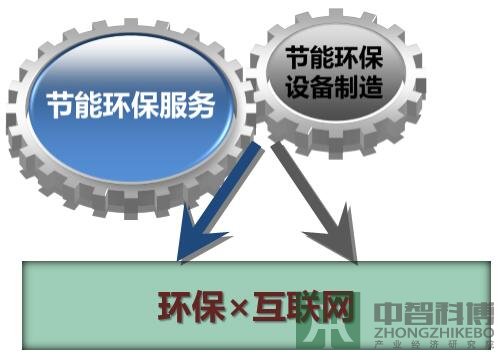 中智科博对曹妃甸国际环保科技产业园概念性规划思路