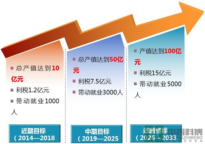 陕西省安康某县环保产业园产业发展规划