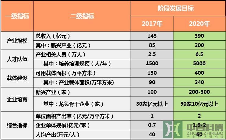 大汉·惠普软件信息产业园项目成果