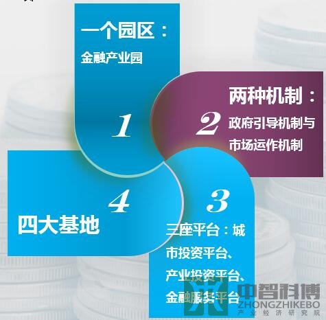 金州新区金融产业发展战略