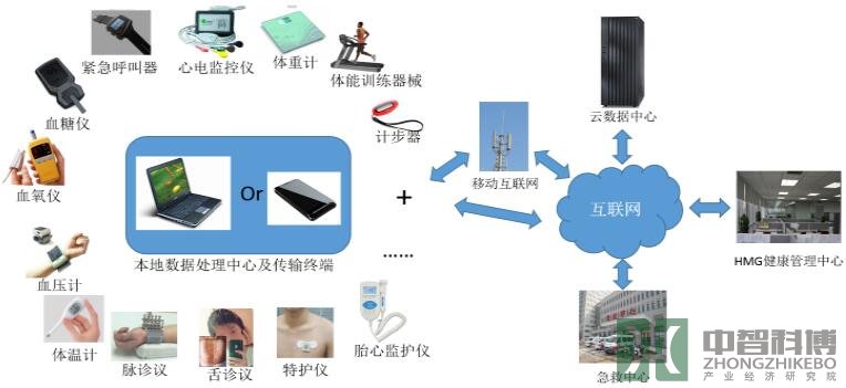 新德安养总体架构图