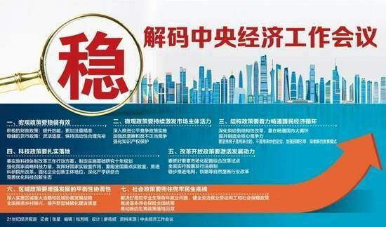 中央经济工作会议释放了重磅信号，如何解读？
