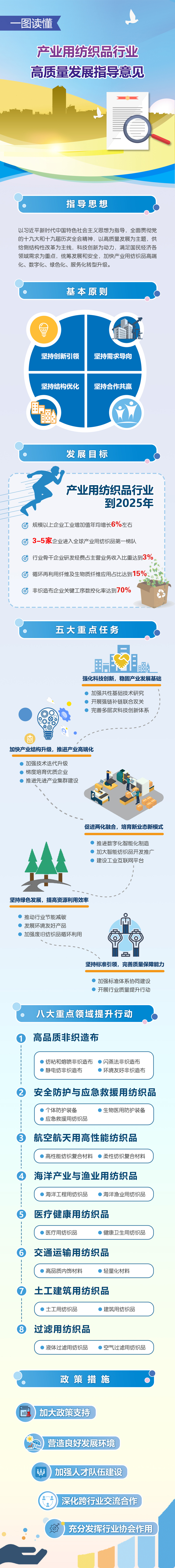 《关于产业用纺织品行业高质量发展的指导意见》.jpg