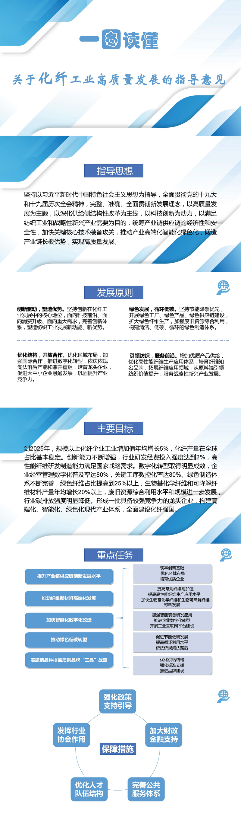 《关于化纤工业高质量发展的指导意见》.jpg