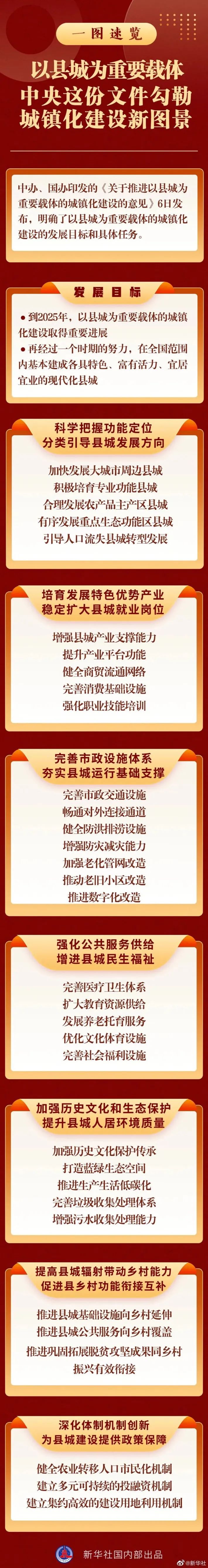 《关于推进以县城为重要载体的城镇化建设的意见》的深度解读.jpg