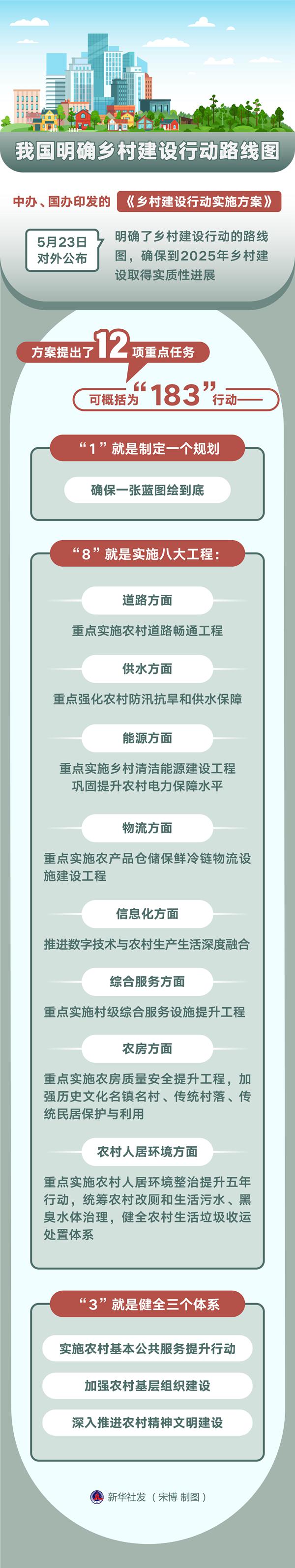 《乡村建设行动实施方案》.jpg