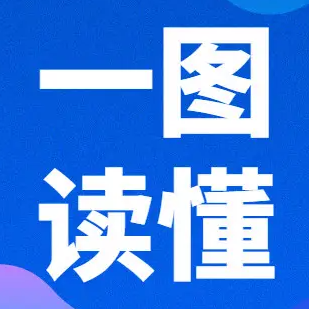 一图读懂｜“十四五”扩大内需战略实施方案